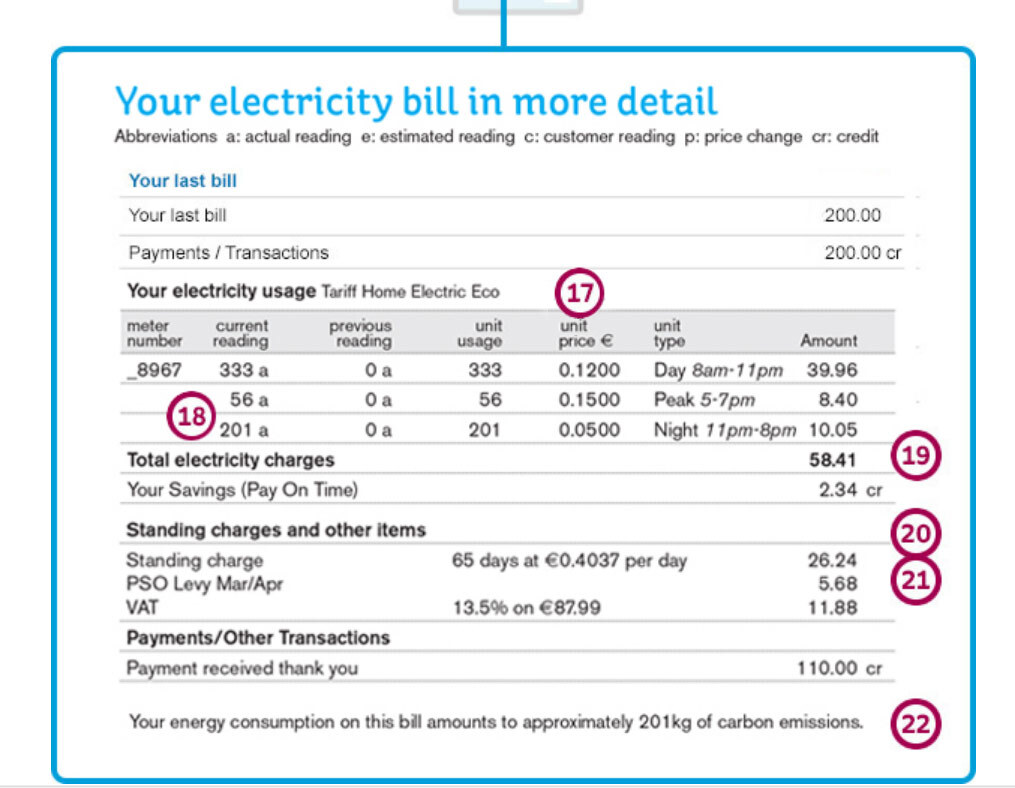 Understanding Energy Standing Charges in Ireland