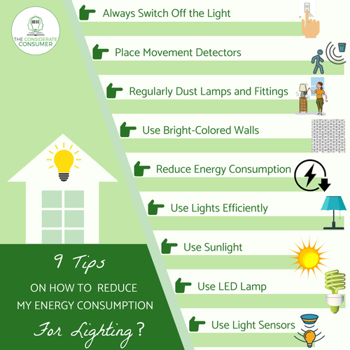 Mastering Your Energy Consumption: A Detailed Guide